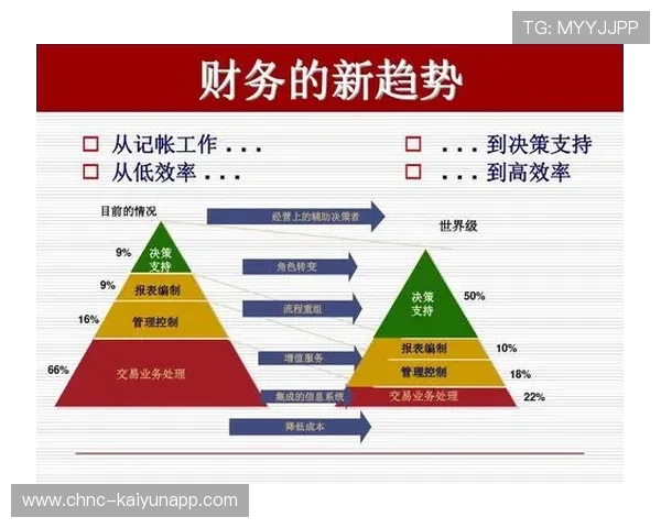 足球俱乐部财务重组后引进新赞助商稳住财政，足球俱乐部财务报表